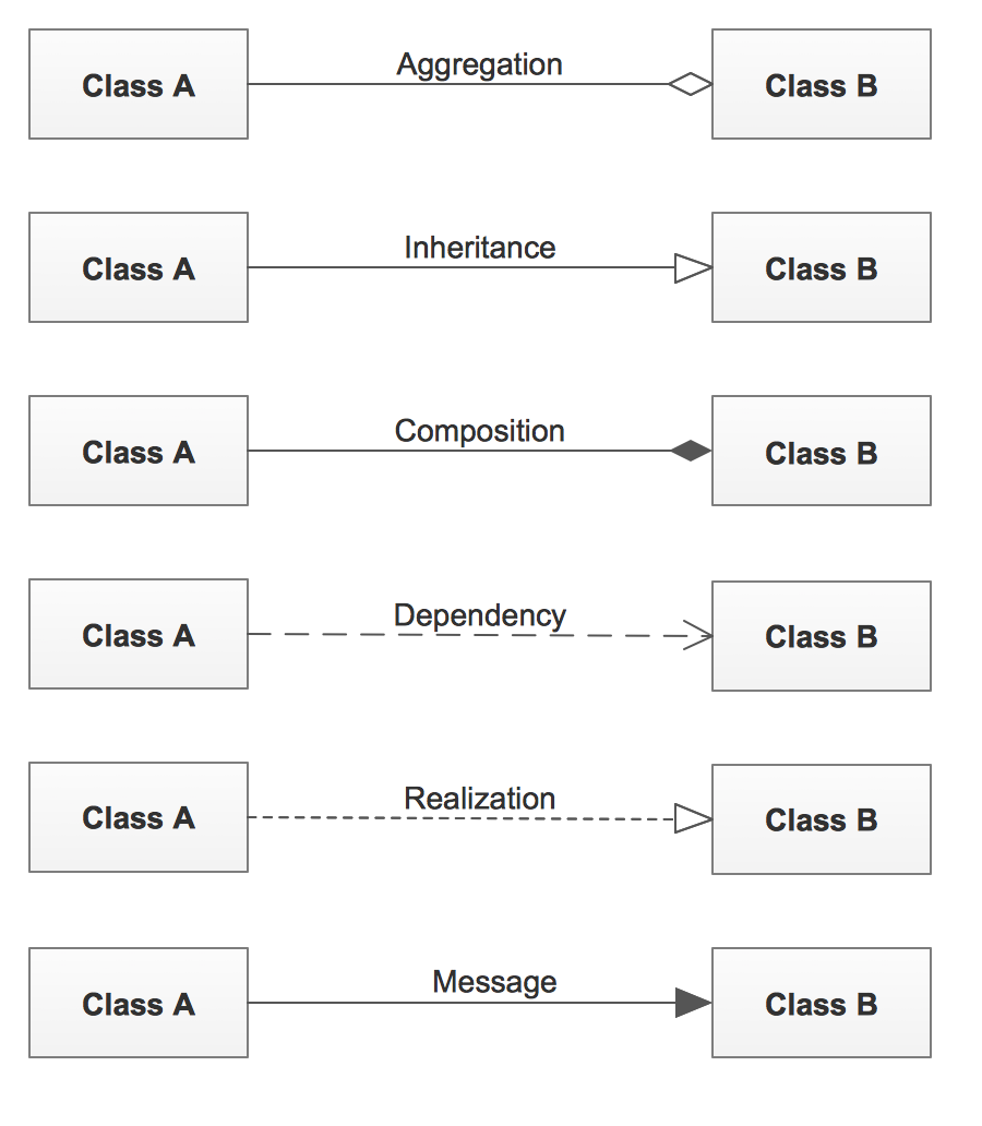 UML Class Diagram Constructor