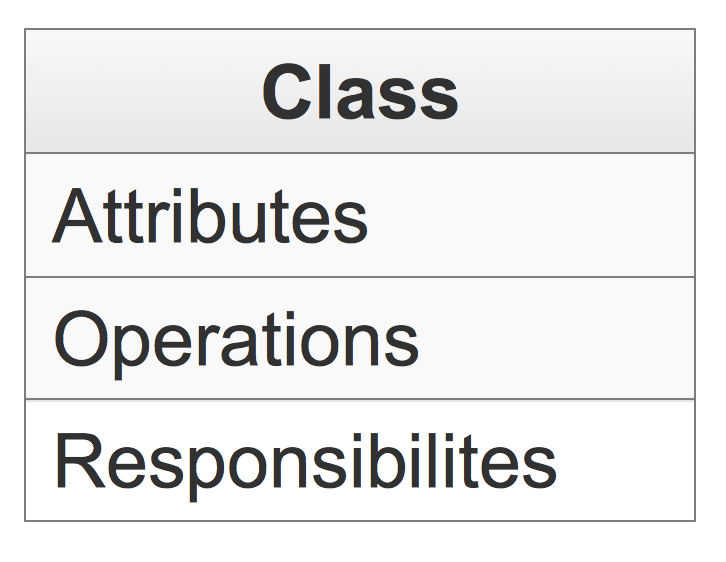 UML Class Diagram components