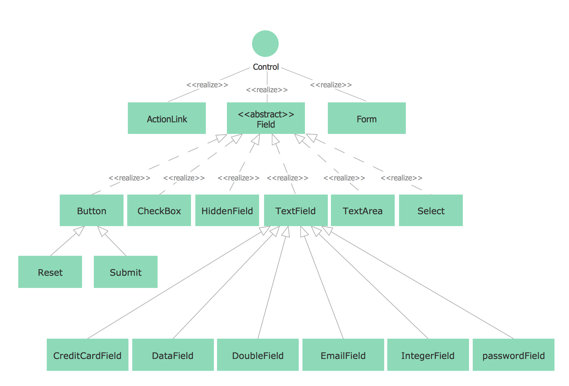 UML Component Diagram Example - Online Shopping | UML Tool ...