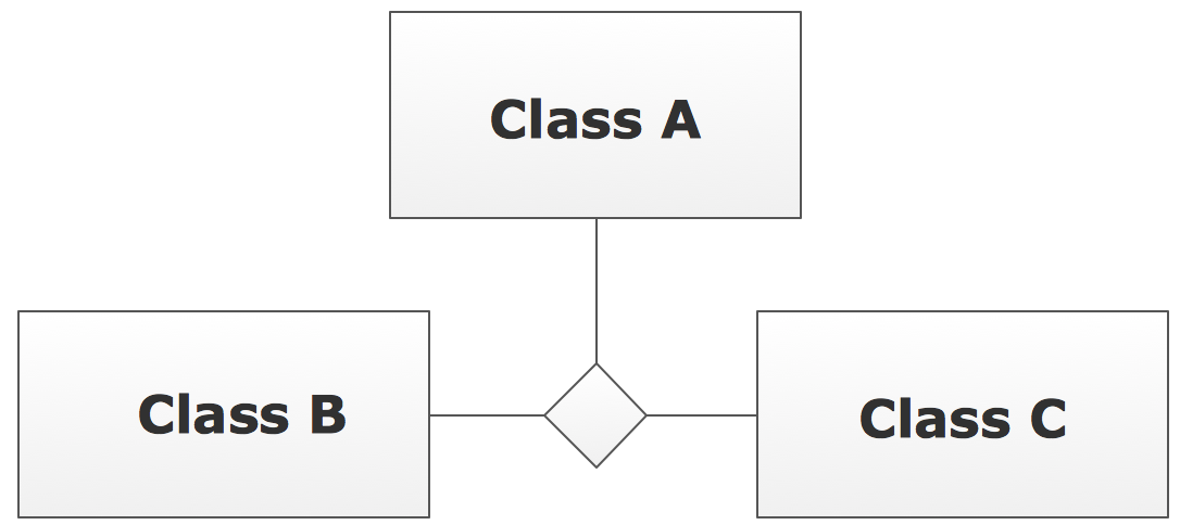 UML Class Diagram Notation