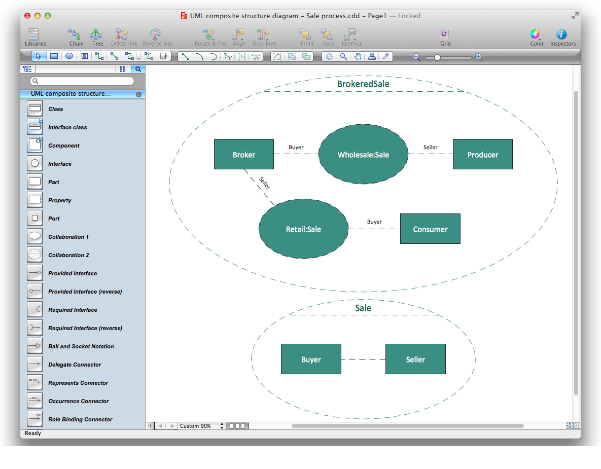 UML Composite Structure Diagram | Design of the Diagrams ...