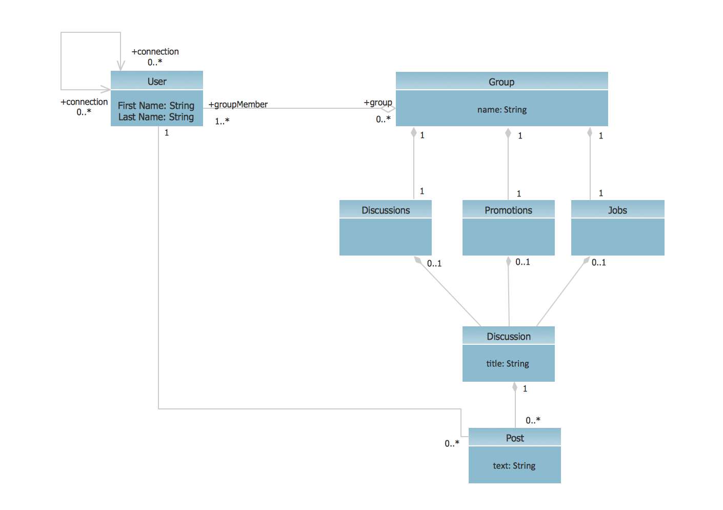 UML Class Diagram Example - Social Networking Site | UML ...