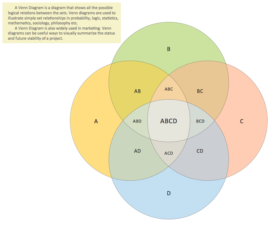 Venn Diagram Template