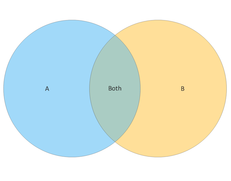  DIAGRAM Worksheets Create Venn Diagram FULL Version HD Quality Venn 