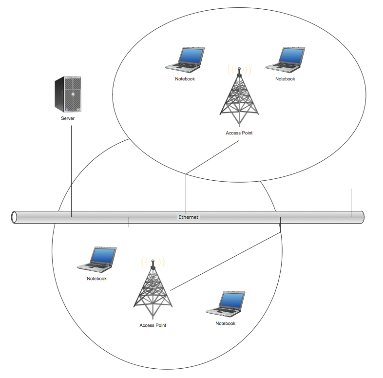 Wireless Network Topology  Star Network Topology  Hotel Network 