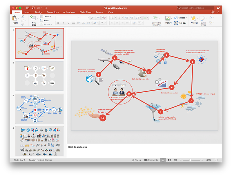 How to Add a Workflow Diagram to a PowerPoint Presentation ...