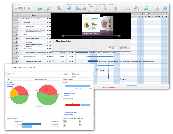 Strength of ConceptDraw PROJECT