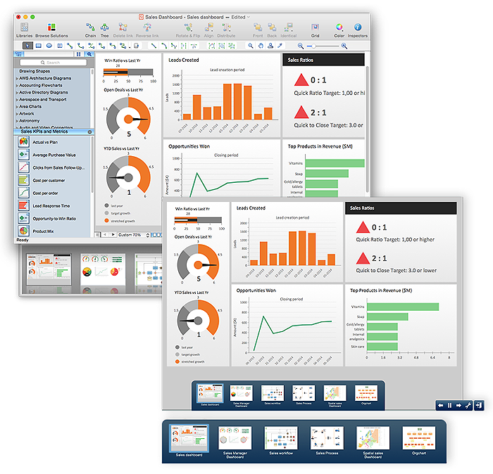 conceptdraw dynamic presentation tool