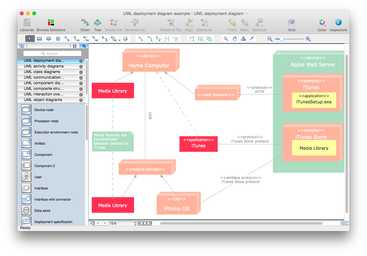 UML diagram