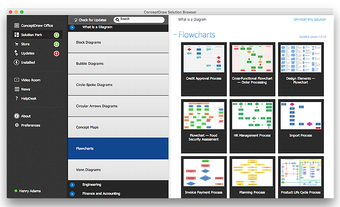 conceptdraw flowchart