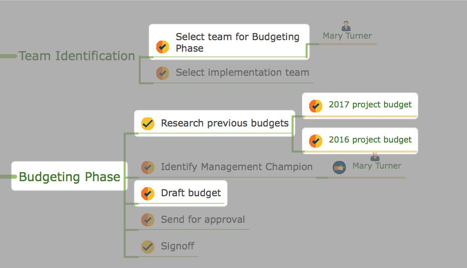 mind map presentation