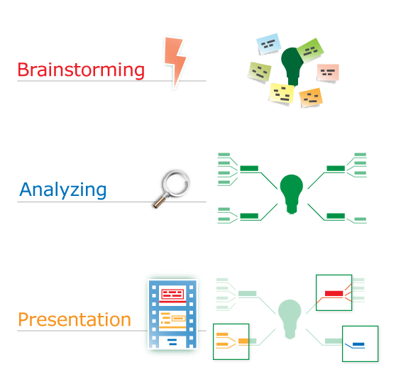 mind maps styles