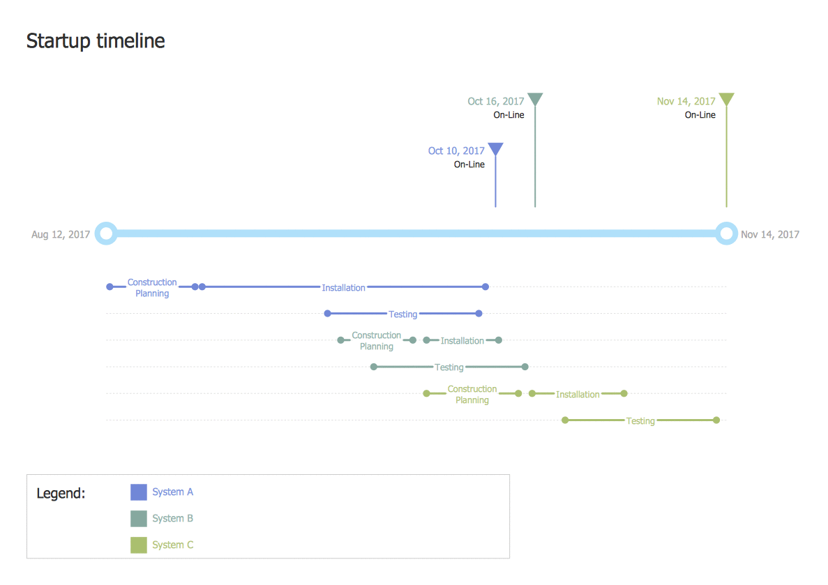 timeline-diagram