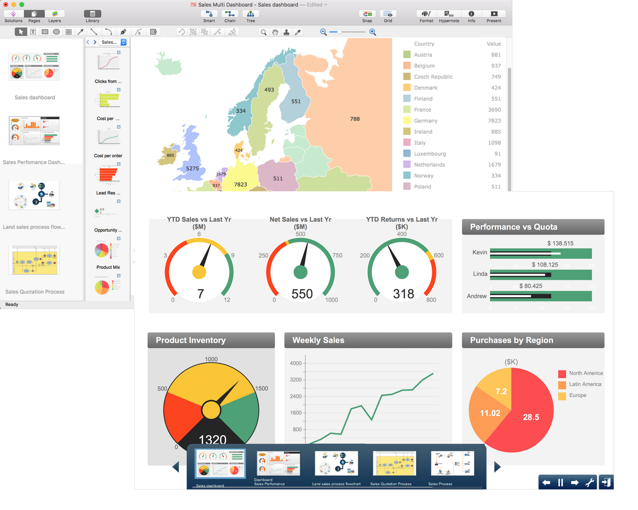 conceptdraw dynamic presentation tool