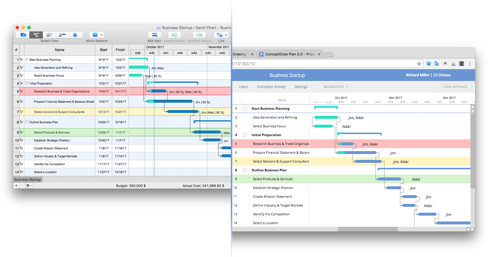 conceptdraw-plan-benefits