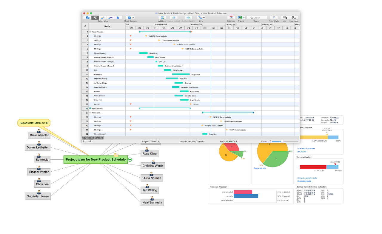 project dashboard