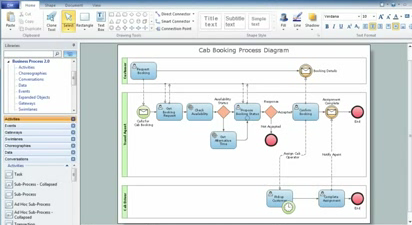 Business Process Modeling with ConceptDraw 'Business Process Diagrams' Solution