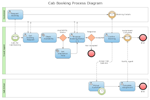 Collaboration Diagram - Public Process for Cab Booking