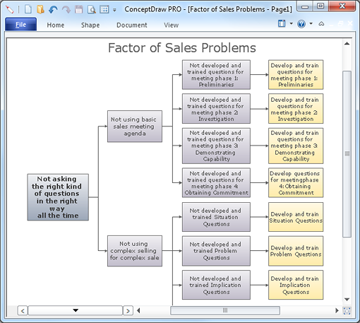 Image Result For Little Words Solutions Image Result For Little Words Solutions