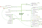 Breakout Project