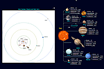 Solar System