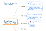 Daily Tweeting About My School