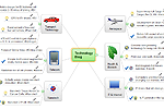 Technology Blog
