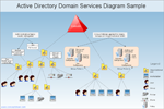 Active Directory Hierarchical Structure
