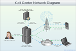 Call Center Network Diagram