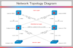 Cisco Express Forwarding Sample