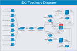 ISG Topology Diagram Cisco