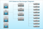 IVR Balance Recharge