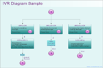 IVR Diagram Sample Multi-Page