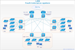 LAN Fault-Tolerance System