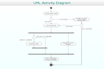 UML Activity Diagram - Cash Withdrawal from ATM