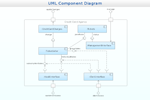 UML Component Diagram - Credit Card Agency