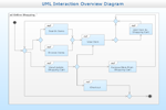 UML Interaction Overview Diagram - Online Shopping