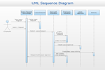 UML Sequence Diagram - Checking Process
