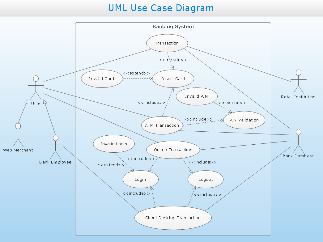 Best Free Uml Diagram Program - The best free software for ...