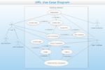 UML Use Case Diagram - Banking System