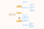 Sales Plan
