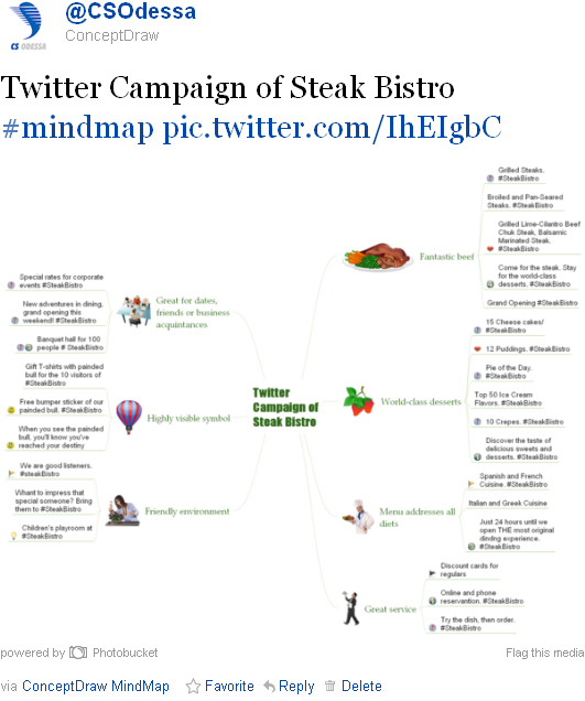 Tweet Map
