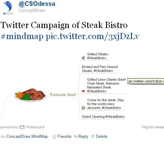 Tweet Map