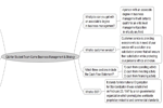 How to Import Mind Maps from FreeMind How to Import Mind Maps from FreeMind