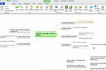 How to Organize Tweets #MindTweet CS Odessa How to Organize Tweets