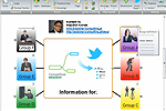 Sending Twitter Tweets Direct From Mindmap