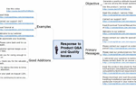 What Is an Action Mind Map #socialmedia #tweet #ConceptDraw What Is an Action Mind Map