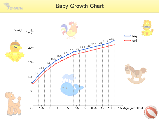 baby growth curve