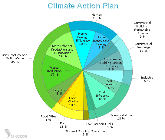 business plan charts and graphs aildoc productoseb co