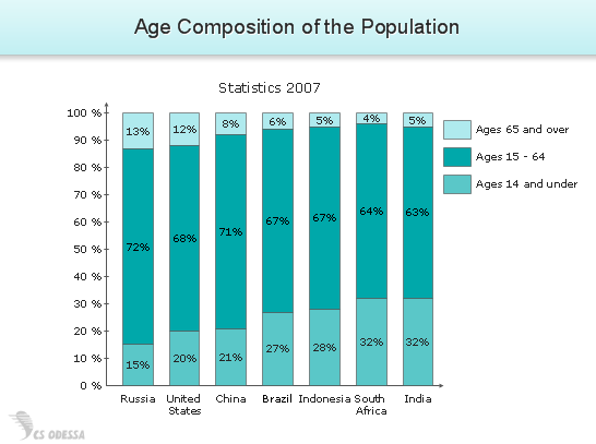 conceptdraw samples business charts bar and histogram sample bar charts